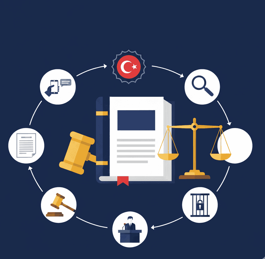 Cinsel Şantaj Cezası: Türkiye'de Yasal Yaptırımlar ve Ceza Süreçleri